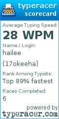 Scorecard for user 17okeeha