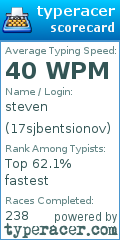Scorecard for user 17sjbentsionov