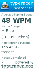 Scorecard for user 1838538elmo