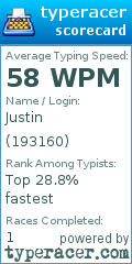 Scorecard for user 193160