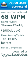 Scorecard for user 1980daddy