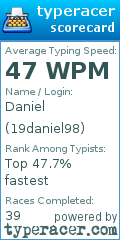 Scorecard for user 19daniel98