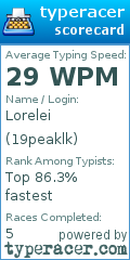 Scorecard for user 19peaklk