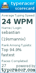 Scorecard for user 19smannix