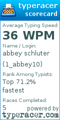 Scorecard for user 1_abbey10