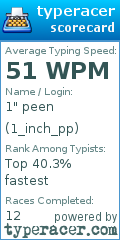 Scorecard for user 1_inch_pp