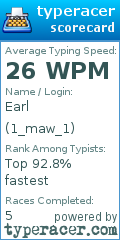 Scorecard for user 1_maw_1