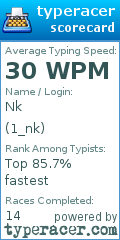 Scorecard for user 1_nk
