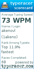 Scorecard for user 1akeno