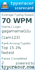 Scorecard for user 1am123