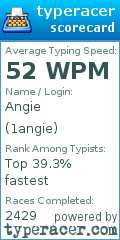 Scorecard for user 1angie