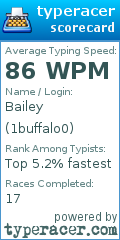 Scorecard for user 1buffalo0