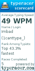 Scorecard for user 1canttype_