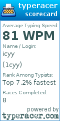 Scorecard for user 1cyy