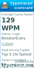 Scorecard for user 1d20