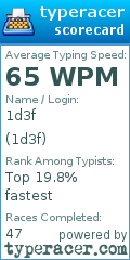 Scorecard for user 1d3f