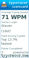 Scorecard for user 1dot