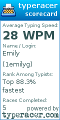 Scorecard for user 1emilyg