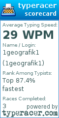 Scorecard for user 1geografik1