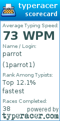 Scorecard for user 1parrot1