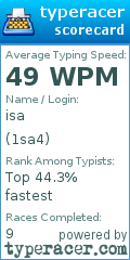 Scorecard for user 1sa4