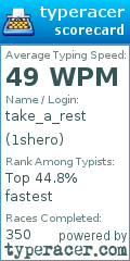 Scorecard for user 1shero