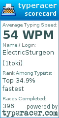 Scorecard for user 1toki