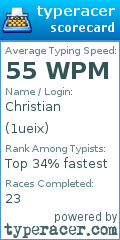 Scorecard for user 1ueix