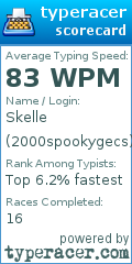 Scorecard for user 2000spookygecs