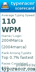 Scorecard for user 2004marca