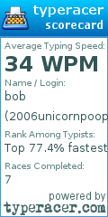 Scorecard for user 2006unicornpoop