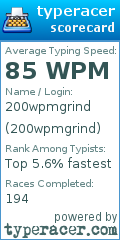 Scorecard for user 200wpmgrind