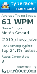 Scorecard for user 2010_chevy_silverado