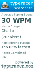 Scorecard for user 20bakerc