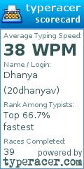 Scorecard for user 20dhanyav