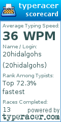 Scorecard for user 20hidalgohs