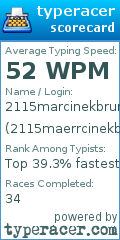 Scorecard for user 2115maerrcinekbrum