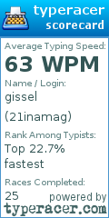 Scorecard for user 21inamag