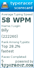 Scorecard for user 222260