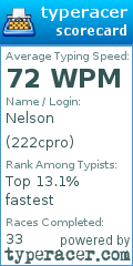 Scorecard for user 222cpro