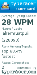 Scorecard for user 228093