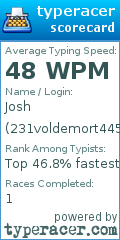 Scorecard for user 231voldemort445