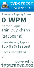 Scorecard for user 24050948