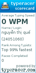 Scorecard for user 24051060