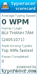 Scorecard for user 24051071