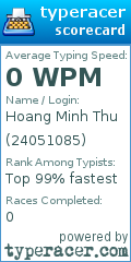Scorecard for user 24051085