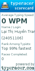 Scorecard for user 24051106