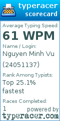 Scorecard for user 24051137