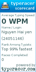 Scorecard for user 24051146