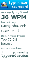 Scorecard for user 24051211